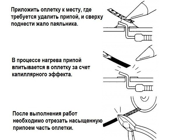 Оплётка для выпайки 1.5 мм 