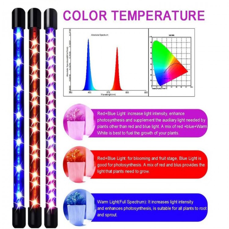 LED Фитосветильник (фитолампа) для растений и рассады 40Вт на штативе 