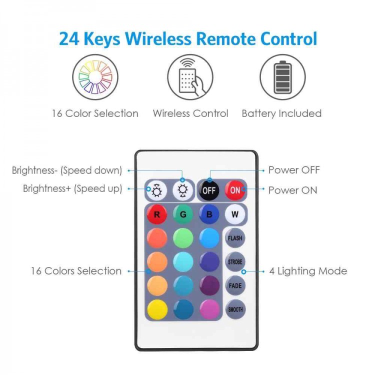Светодиодная LED лента 5050 RGB  1 м, AA, ПДУ,IP65 