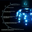 Светодиодная LED лента 5050 RGB  1 м, USB, IP65 
