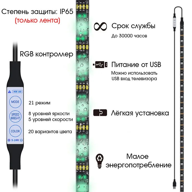 Usb led светодиодная лента подсветка для телевизора и монитора 