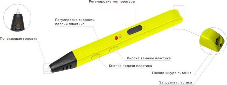 3D ручка RP600A 