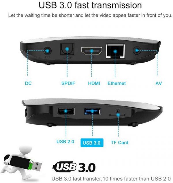 Смарт тв приставка X88 PRO Android Smart Tv Box 2/16 