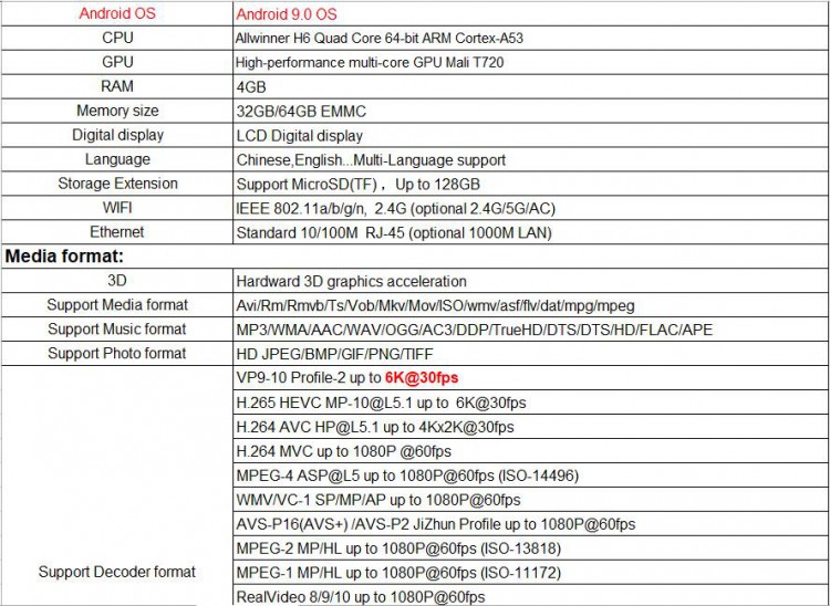 Смарт тв приставка X10 PLUS Android Smart Tv Box 4/64 
