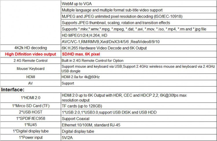 Смарт тв приставка X10 PLUS Android Smart Tv Box 4/64 